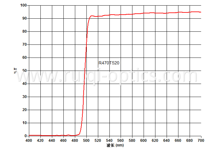 //bsg-i.nbxc.com/company/79/3dcefd287eadd50e30d3558bea5419.jpg@1200w_1l|watermark=2&color=I0ZGRkZGRg%3D%3D&type=ZHJvaWRzYW5zZmFsbGJhY2s%3D&size=60&p=5&t=80&s=20&text=d3d3LnJ1aXFpLW9wdGljcy5jb20%3D